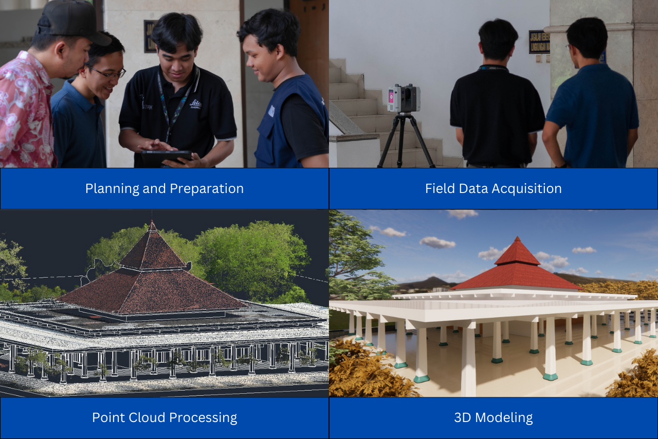 Workflow Scan to BIM: Dari Pemindaian hingga Model Digital - No Category